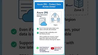 Azure Storage - Zone Redundant Storage #azure #azurebicep #biceptips #mvpbuzz