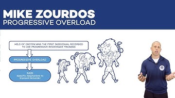 Progressive Overload - Milo of Croton with Dr Mike Zourdos