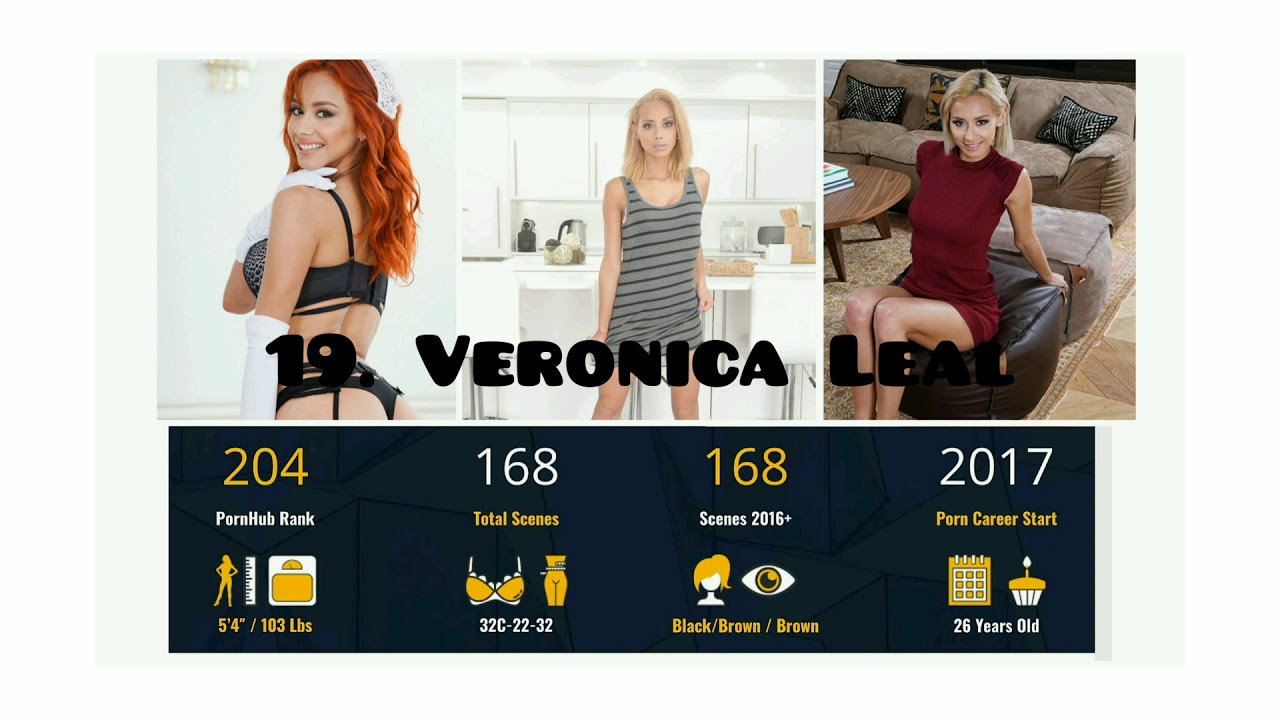 ⁣The Top 20 Best Latina Pornstars (2021)