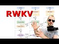 RWKV: Reinventing RNNs for the Transformer Era (Paper Explained)