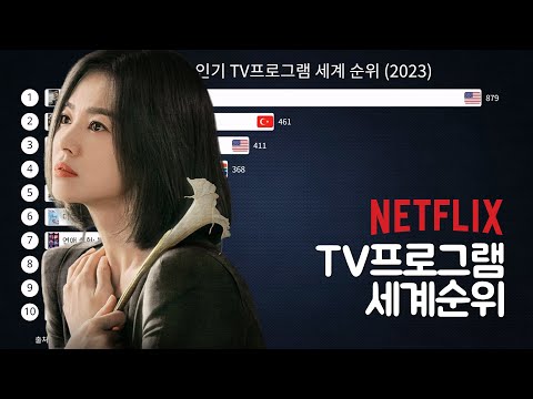   그래프로 보는 3월 넷플릭스 인기 TV프로그램 세계 순위 2023