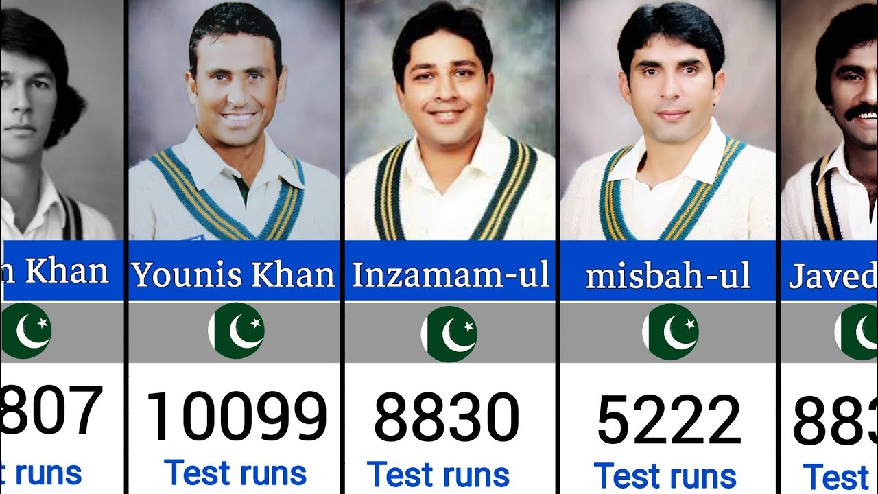 Top 50 Pakistani Cricketers with the Most Runs in Test Cricket ...