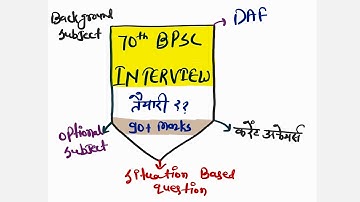 70th BPSC Interview 2025 की तैयारी कैसे करें ??🔥  90+ Marks कैसे ??♟️