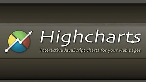 jQuery Highcharts Tutorial 1 - Pie Charts