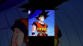 Goku Evolution 1986-2018