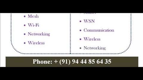 NETWORK SIMULATOR NS3 IN WESTERN AUSTRALIA