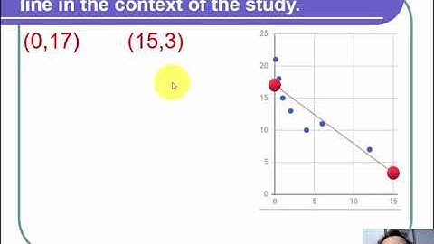 Interpreting the Slope of a Regression Line
