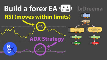 📈Build a forex EA Robot (No Code) - Best RSI moves within limits & ADX Strategy + Grid by fxDreema