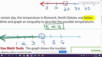 8.6 Guided Practice Writing and Graphing Inequalities