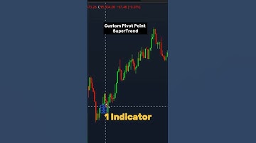 Custom Pivot Point Supertrend Indicator 🚀 Precision Trading Made Easy! #trading #tradingview