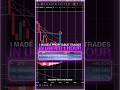 2-10-2026 Day Trading a slow day
