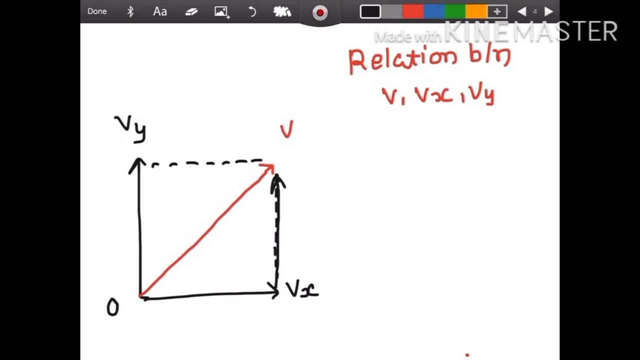 Vector components | Parabolic motion | Kinematics
