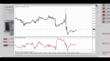 [BFB] Forex Indicators. Relative Volatility Index - RVI