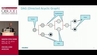 Intro to Apache Spark for Java and Scala Developers - Ted Malaska (Cloudera)