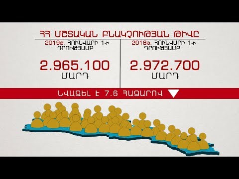 Video: Տոմսկի բնակչությունը՝ թիվ