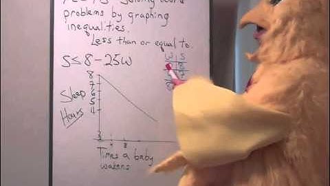 Solving Word Problems by Graphing Inequalities Less Than