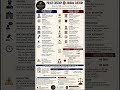 ⚖️ POLICE CUSTODY vs JUDICIAL CUSTODY ⚖️