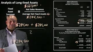 analysis of long lived assets