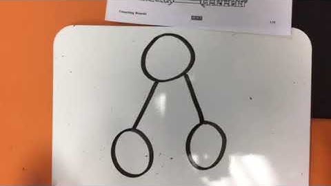 Using the part part whole model