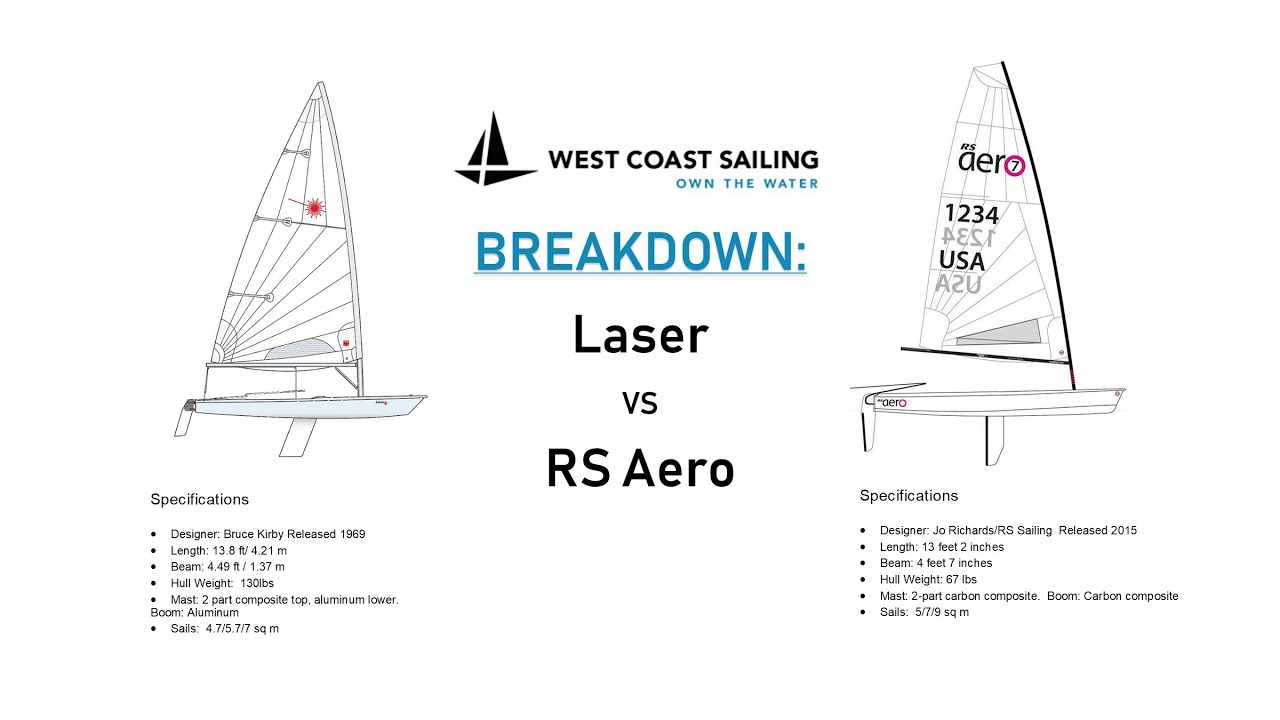 Laser vs RS Aero - YouTube
