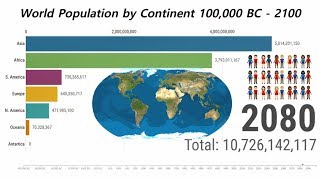 World Population by Continent 100,000 BC  2100