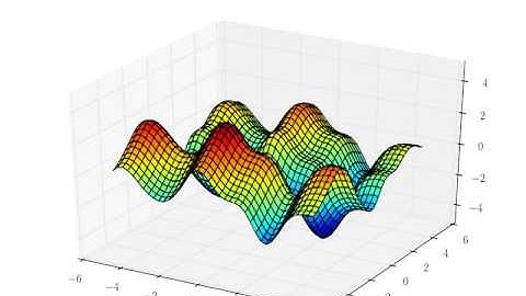 2D Independent Gaussian Process