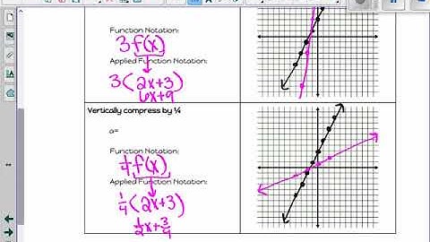 Linear Transformations Function Notation