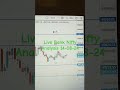 Live Bank Nifty Analysis