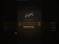 "More Indicators = Better Trading"