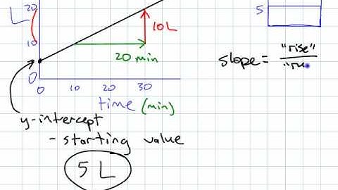 AM11 - A2 Distance Time Graphs - part 1b