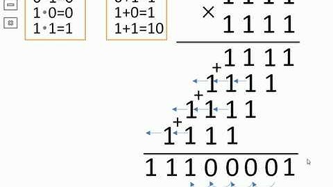 Арифметические действия в двоичной системе счисления