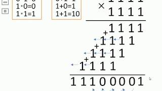 Реферат: Деление без восстановления остатка со сдвигом остатка