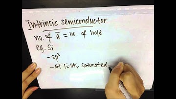 solid state physic-band theory