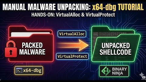 How Hackers Hide Malware From Experts!