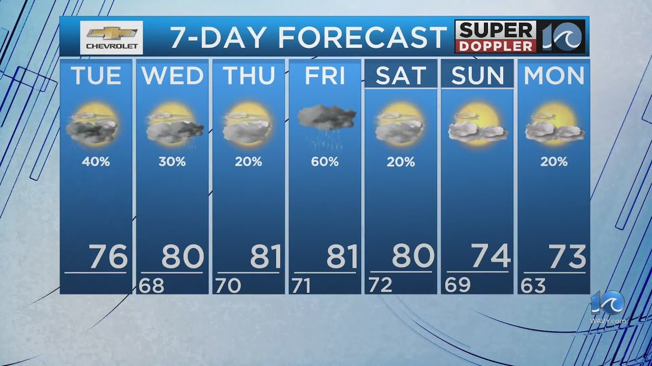 WAVY Weather Morning Update | Sept. 24, 2024 - YouTube