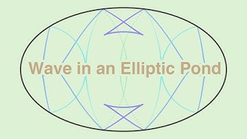 Wave in an Elliptic Pond