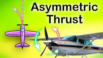 What is P-Factor? Asymmetric Thrust and Left Turning Tendencies Explained Simply