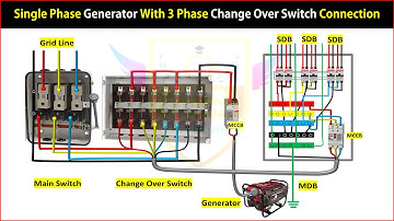 Single Phase Generator With 3 Phase Change Over Switch Connection