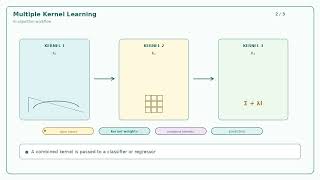 Full Multiple-Kernel-Learning Update