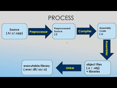 Video: 3 cách lưu tệp PDF