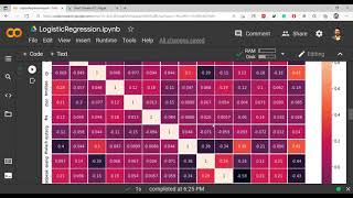 14 - Logistic Regression using scikit-learn | Dr. Sahil Sharma | Machine Learning Practical Series