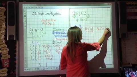 3.2 Graph Linear Equations