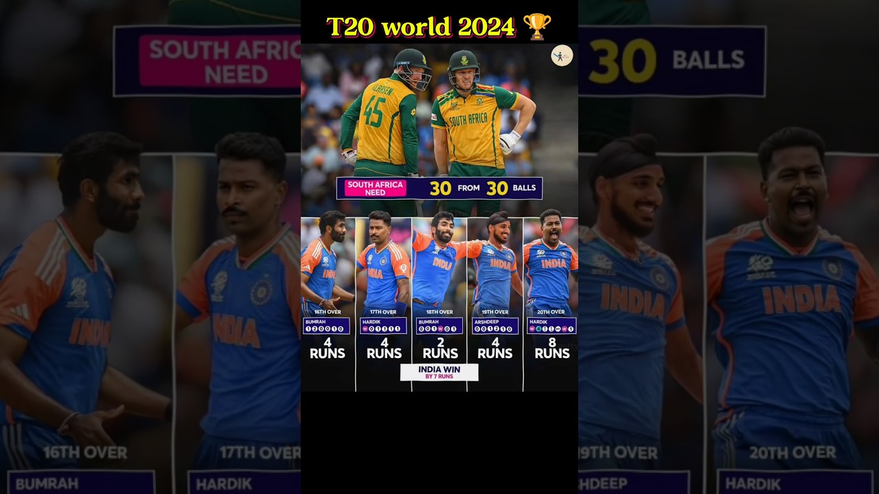 India Vs Sri Lanka 1st T20 Highlights 2024 Indvssl Ytshorts - YouTube Auto PHP Script