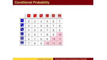 PR2.2 - Unions, Intersections, and Complements in Probability