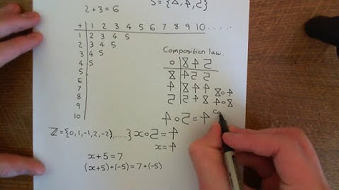 Introduction to Group Theory Part 1