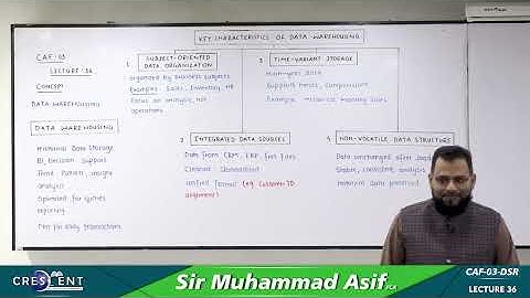 CAF 3 Sir Asif Lecture 36