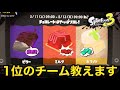 【スプラトゥーン3】投票開始!!!バレンタインフェスで1位を取れるチーム教えます。