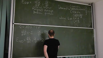 02.  IEA: Elasticity and total differentials