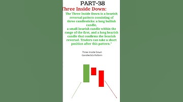 Learn to Trade: Three Inside Down Candlestick Pattern"#chart