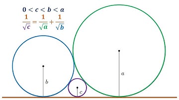 A Neat Radical Equation Relating the Radii of Three Circles Tangent to Each Other